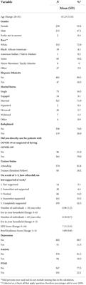Physician challenges and supports during the first wave of the COVID-19 pandemic: A mixed methods study